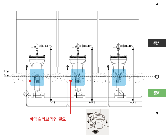 기존 바닥 설치형 화장실 배관 구조도