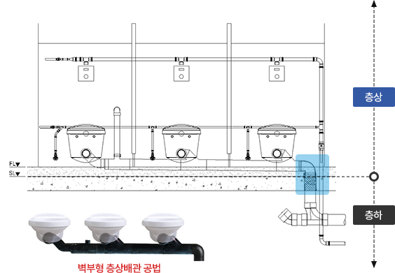 GBK 시스템 토일렛 배관 및 설치 구조도