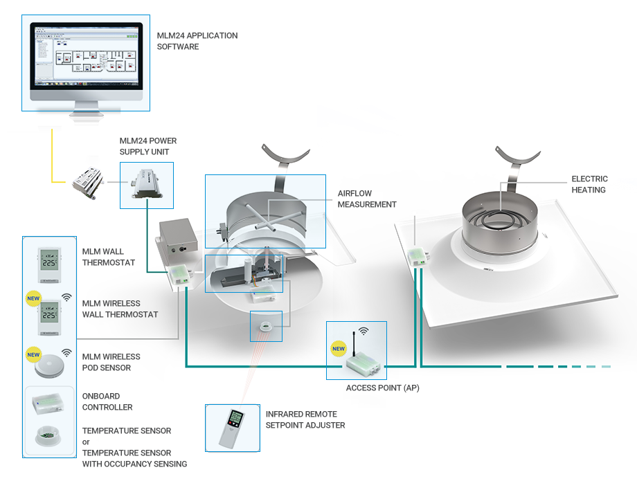 사각형 및 원형 VAV 디퓨저 구조 구성도